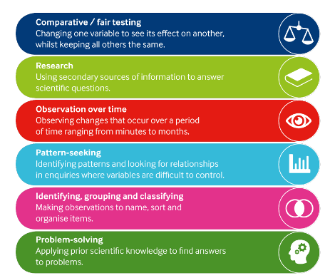 AKS AKTI Science Curriculum Intent 1